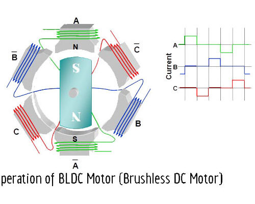 and motor Brushed - MOTOR